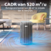 PHILIPS PureProtect 3200-serie AC3220/10 - Luchtreiniger