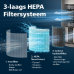 PHILIPS PureProtect 3200-serie AC3220/10 - Luchtreiniger