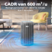 PHILIPS PureProtect Pro 4200 - Luchtreiniger
