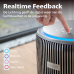 PHILIPS PureProtect Pro 4200 - Luchtreiniger