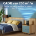 PHILIPS PureProtect Mini 900- serie AC0951/13 - Luchtreiniger