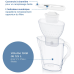 BRITA Marella XL Waterfilterkan 3.6L - Cool White - Incl. 1 Maxtra Pro Waterfilter