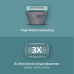 PHILIPS BG3485/15 Series 3000 Bodygroomer incl. 3 opzetkammen