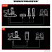THRUSTMASTER T.Flight Hotas 5 MSFS Special Edition Playstation 5, PC joystick